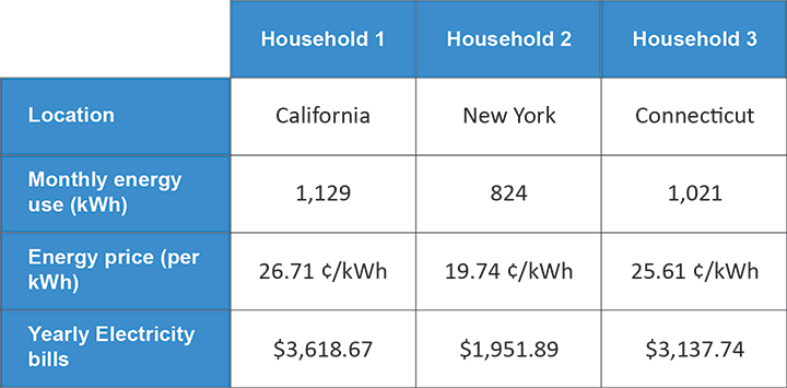 StopWatt Energy Saver 