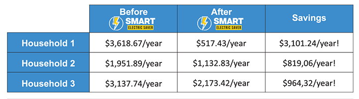 StopWatt Energy Saver 